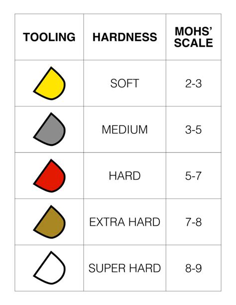 how to test hardness of concrete|concrete hardness chart.